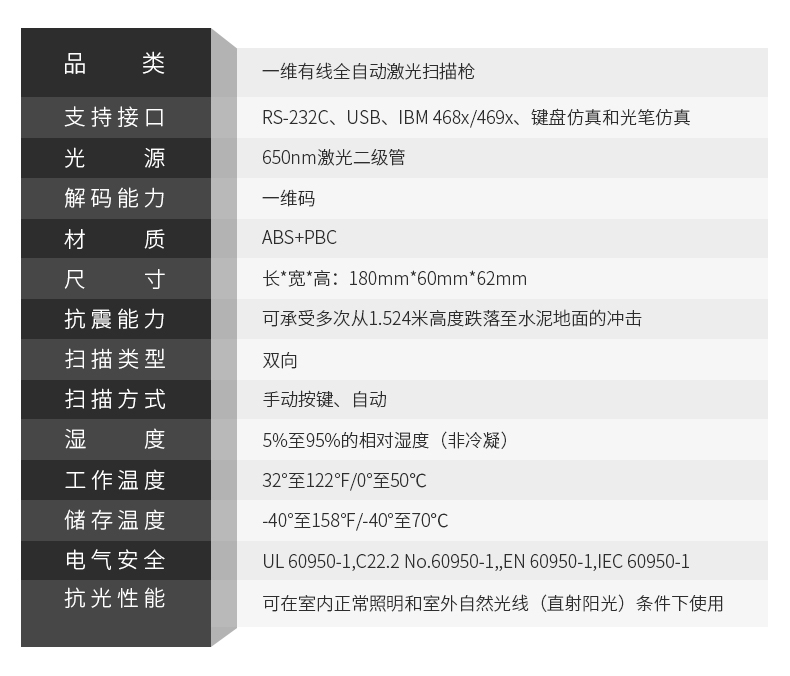 symbol讯宝 LS1203条码扫描枪详细参数