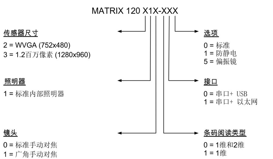 得利捷 Matrix 120型号形貌