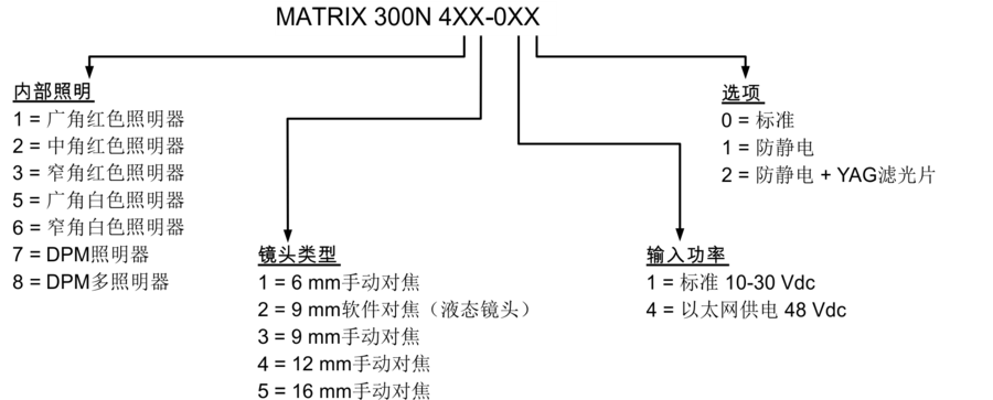 得力捷 Datalogic Matrix 300型号先容