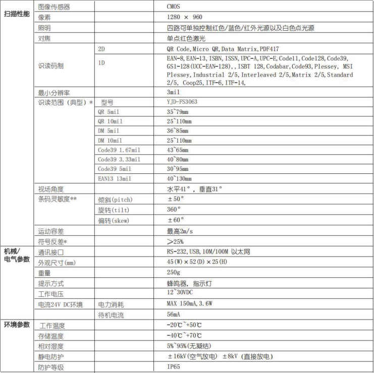 YJD-FS3063牢靠式工业读码器参数图