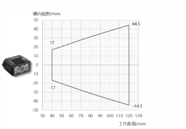 ？礛V-RD716-2智能读码器